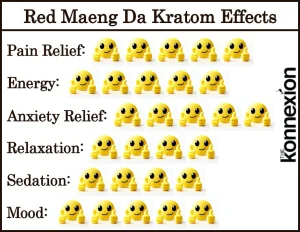 Red Maeng Da Kratom Effects Chart