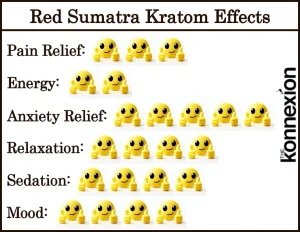 Red Sumatra Kratom Effects Chart