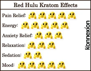 Red Hulu Kratom Effects Chart