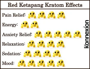 Red Ketapang Kratom Effects Chart