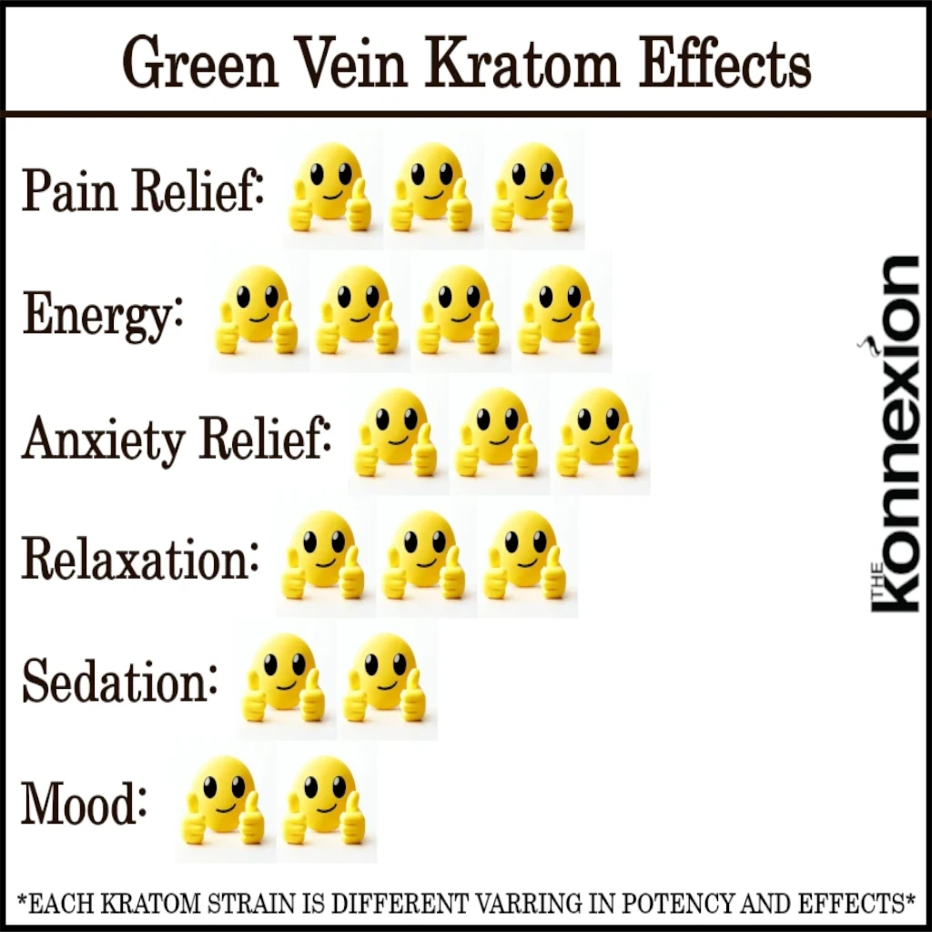 Green Vein Kratom Effects 1024