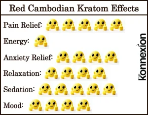 Red Cambodian Kratom Effects Chart