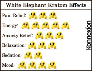 Chart of White Elephant Kratom Effects