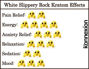 Chart of White Slippery Rock Kratom Effects