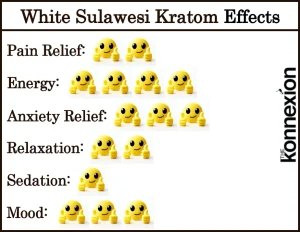 Effects of White Sulawesi Kratom Effects