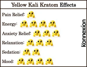 Yellow Kali Kratom Effects Chart