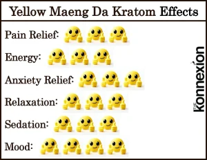 Yellow Maeng Da Kratom Effects Chart