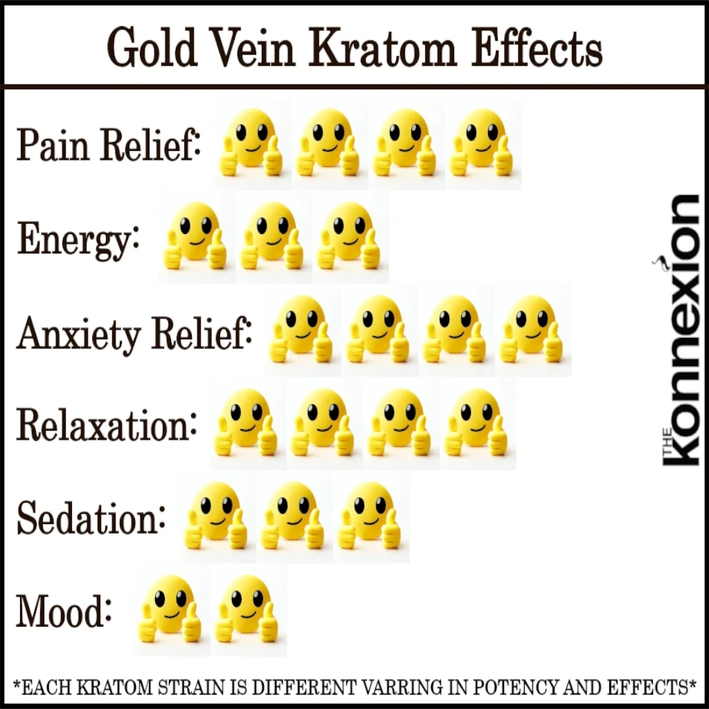 Gold Vein Kratom Effects 1024