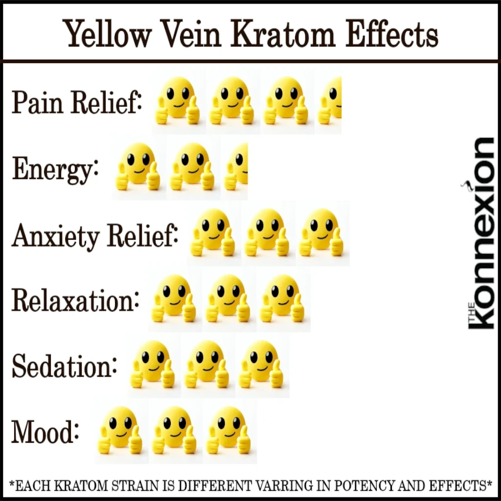 Yellow Vein Kratom Effects 1024