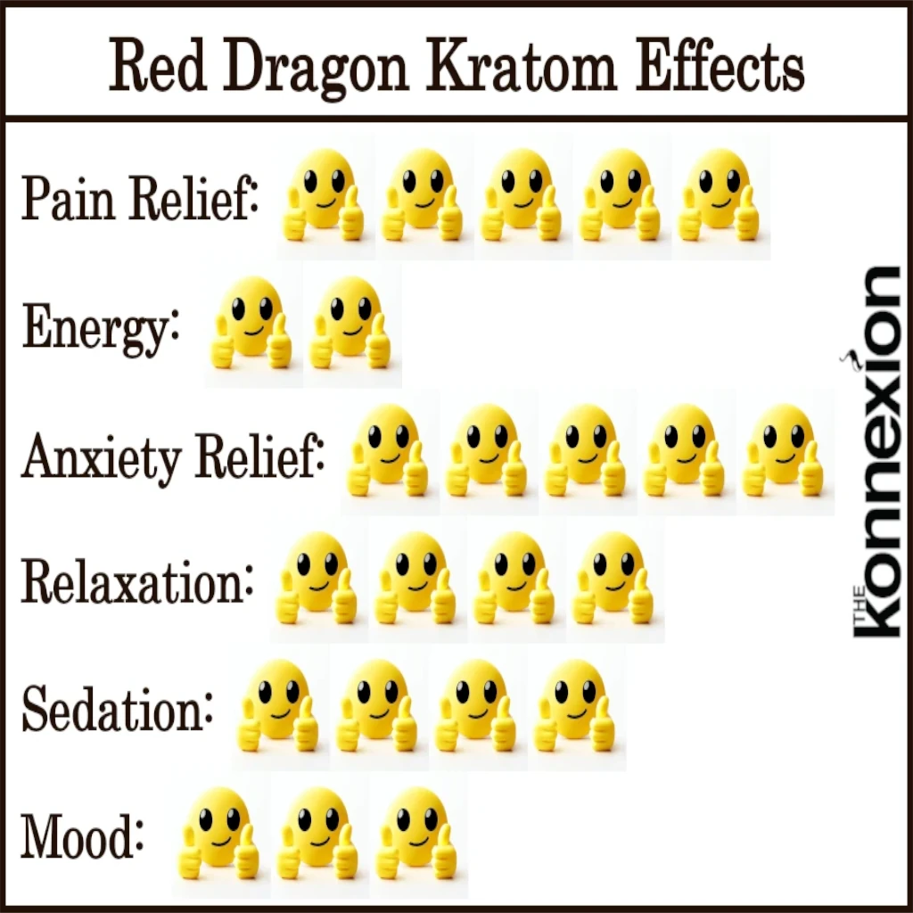 Red Dragon Kratom Effects Chart 1024
