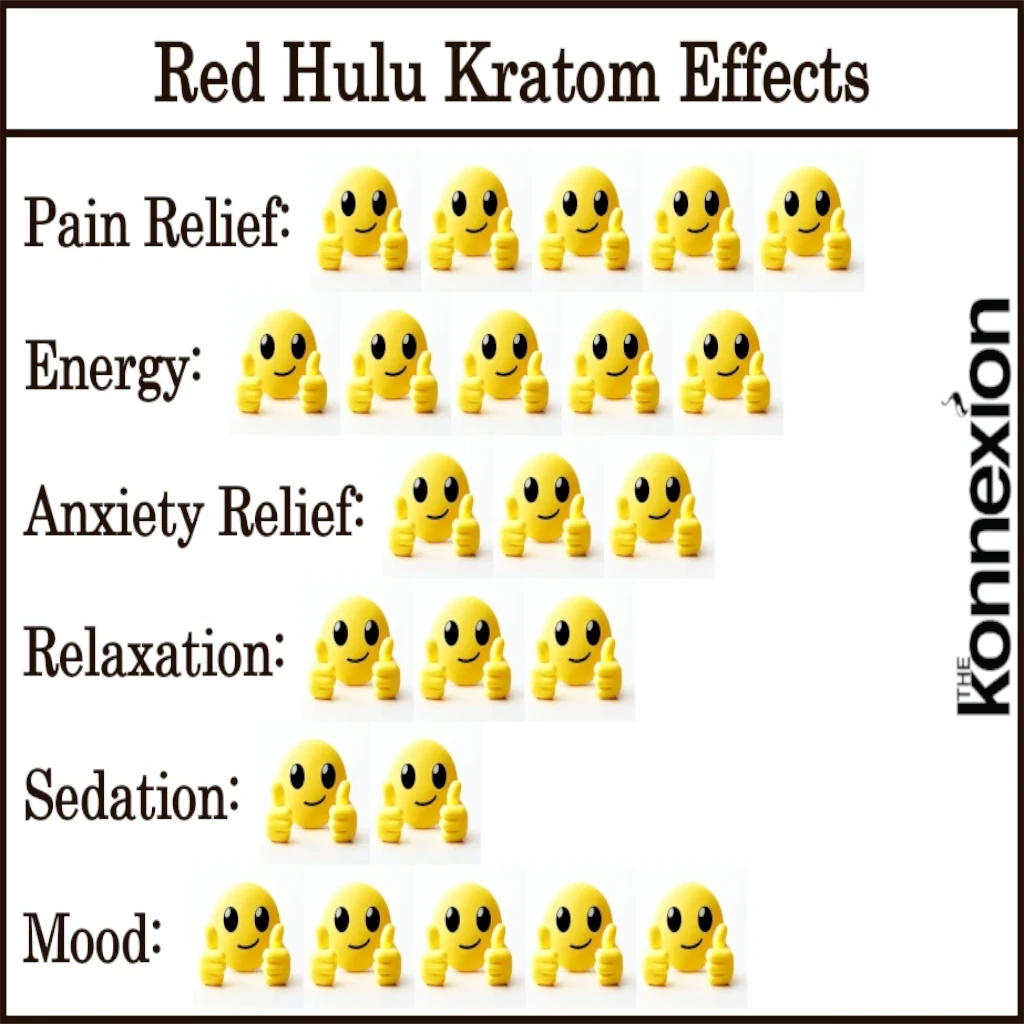 Red Hulu Kratom Effects Chart 1024